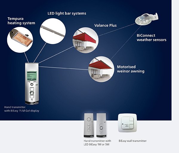 Diagram illustrating various outdoor living features and controls with icons for heating, lighting, and weather sensors. Diagram illustrating various outdoor living features and controls with icons for heating, lighting, and weather sensors.